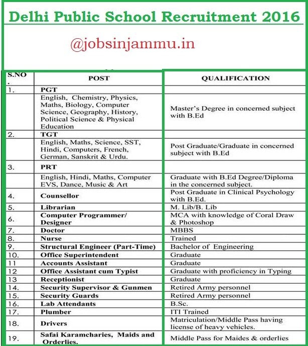 DPS Recruitment 2016-17 for Teaching and Non-teaching Posts, nagbani, DPS Katra,SMVD Shri Mata Vaishno Devi, DPS Jammu, DPS nagbani, DPS 2016, DPS 2017, Delhi public school nagbani